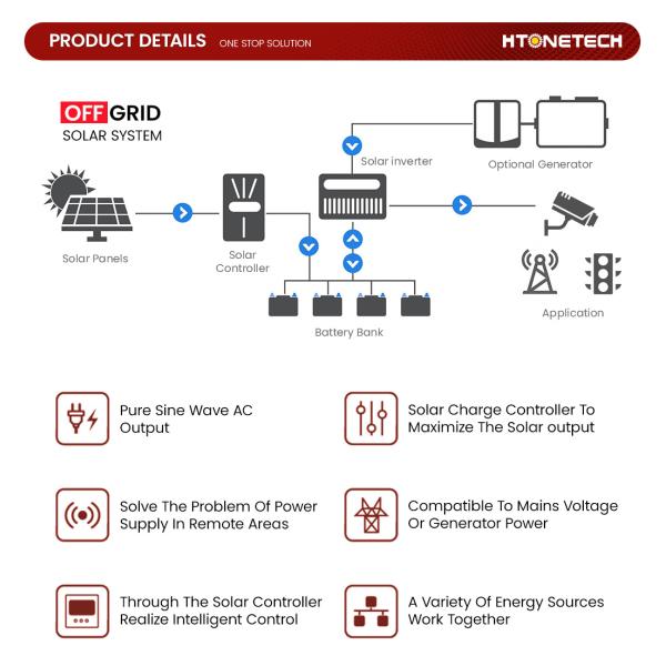 Mono B Grade Grid Connected Solar System With Horizontal Axis Wind Turbine Generator