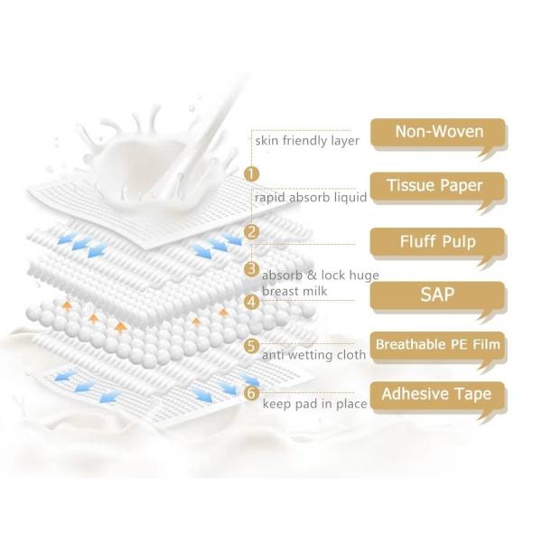 Postpartum Discreet Disposable Breast Pads Antibacterial Comfortable Waterproof