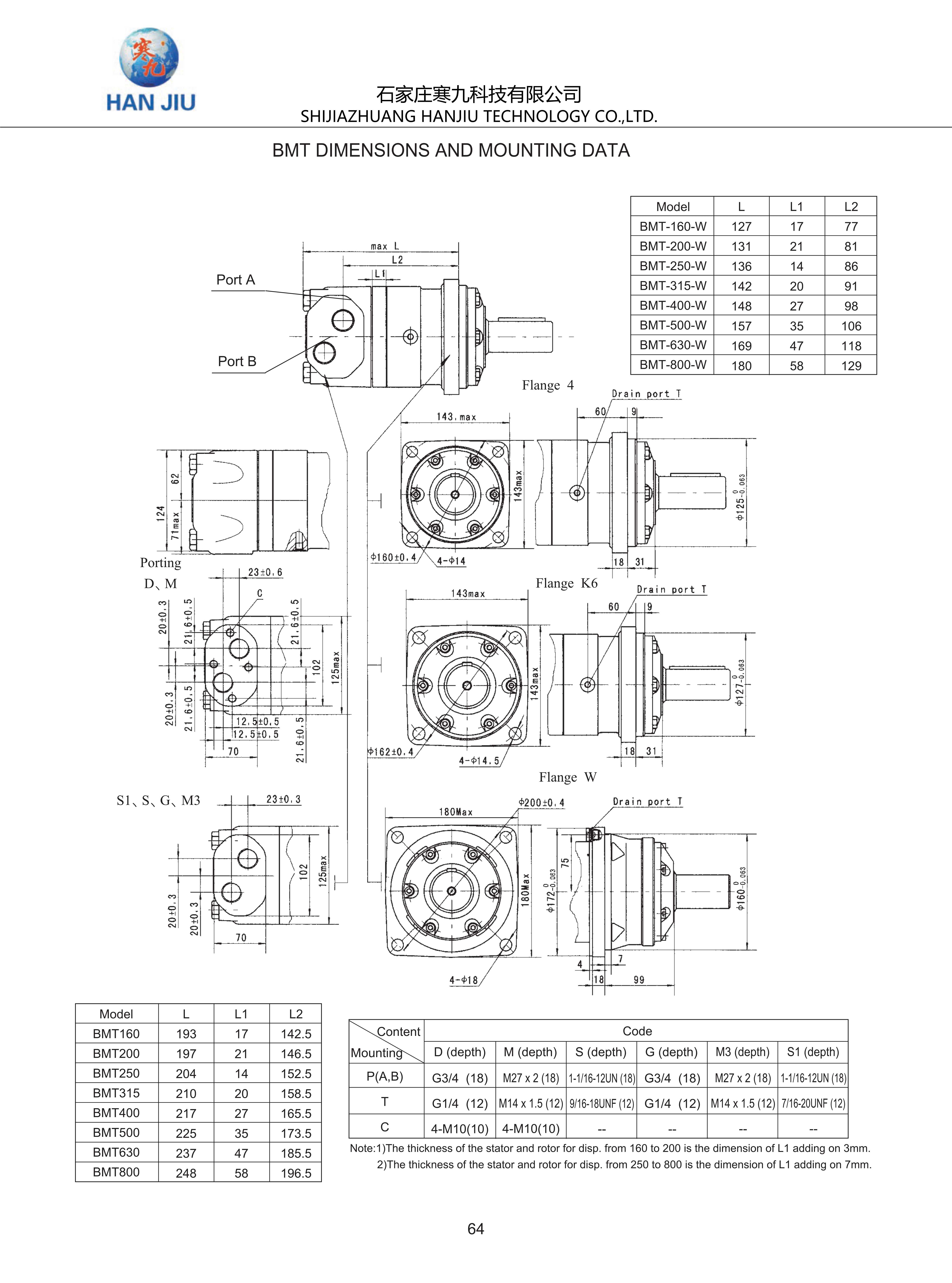 Hydraulic Motors BMT-250-K6-F-S Replace OMS 250 M+S MS 250