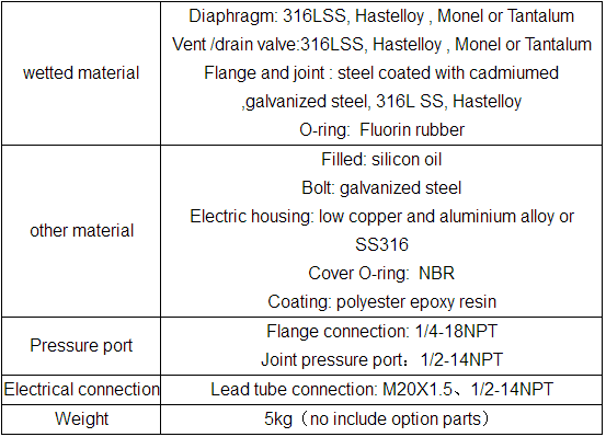 SS304 Intelligent Differential Pressure Transmitter For Oil Gas