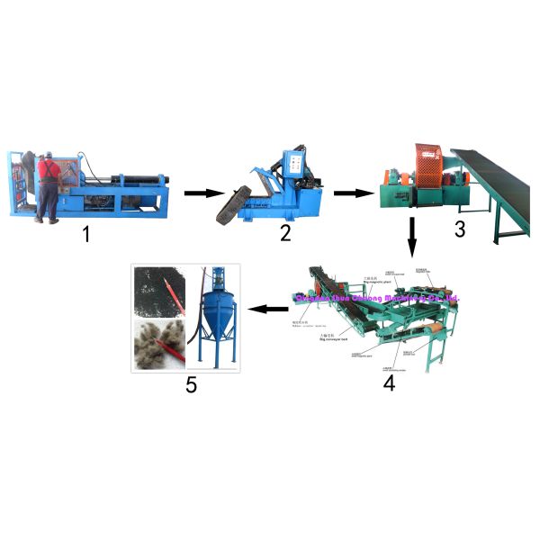 Full-auto Waste Tire Recycling Machine Line with PLC Control System, Steel Wire Separation, and Automatic Operation