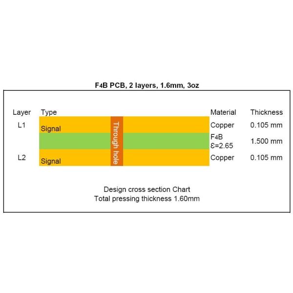 High Frequency PCB Built On 1.5mm Dual Layer PTFE (Teflon) Heavy Copper Circuit Boards