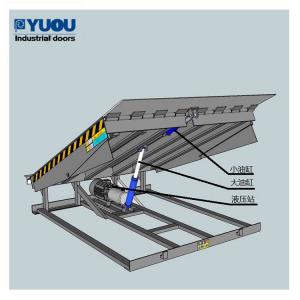China Stationary Adjustable Loading Dock Leveler Plate 300mm 1.1kw Steel High duty wholesale