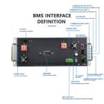 GCE Master And Slave BMS,225S Battery Energy Storage System , 720V 250A Lifepo4