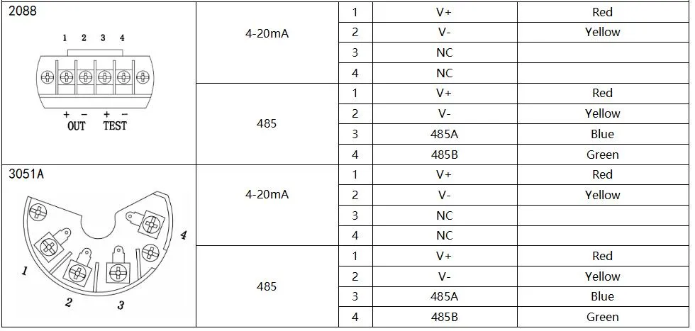 BH93420-I Special Medium Level Sensor Liquid Pressure Transmitter Liquid Level Transmitter