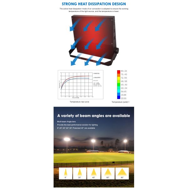 Customizable Beam Angles 200W to 500W IP66 LED Flood Lights for Diverse Needs