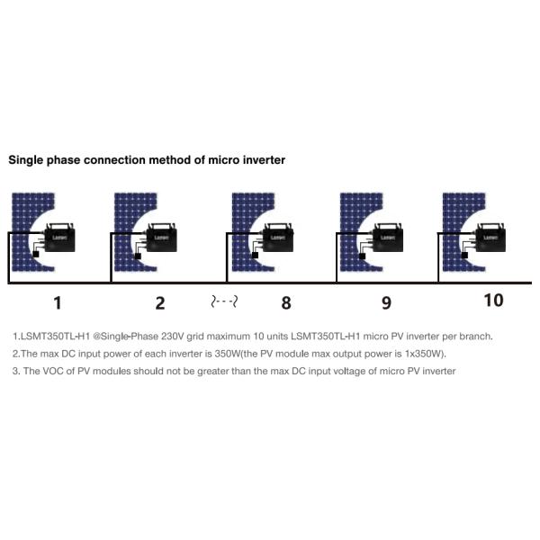 350W Microinverters For Small Scale Solar Applications