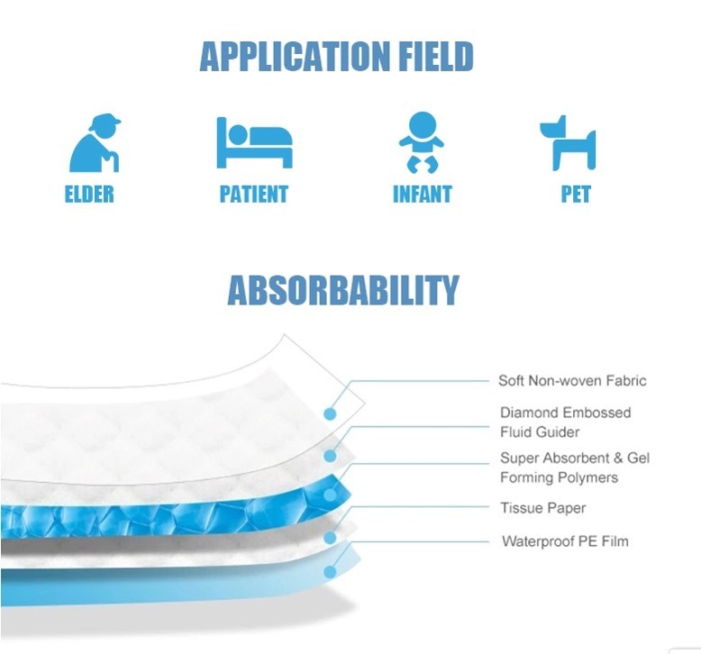 Waterproof Non Woven Soft Care Adult Cotton Nursing Mat