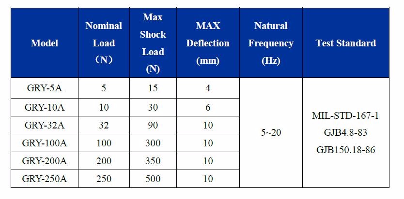 Video Outgoing-Inspection Vibration Control Systems with Machinery Test Report Provided