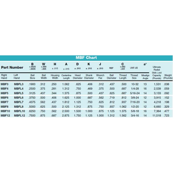 MBM/MBF Series Bronze Race Rod Ends | Low-Friction Design