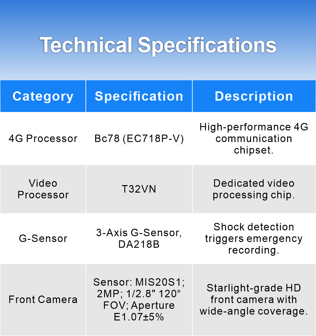 VC-5CH 4G Starlight AOV Smart Dashcam