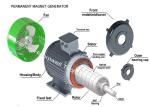25kw 30rpm Permanent Magnet Synchronous Generator AC 3 Phase NdFeB PMG