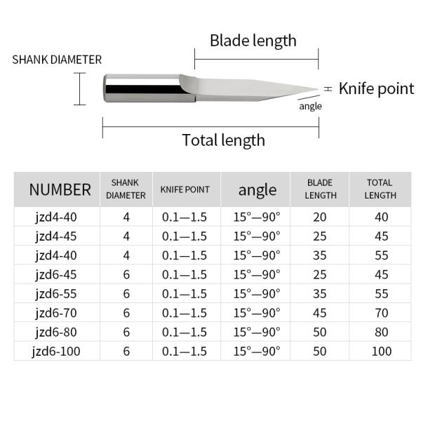 Durable Tungsten Carbide Wood Carving Bit Designed for Long Lasting Performance and Smooth Cutting in Various Wood Materials