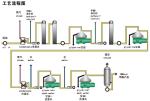 Biological Diesel Oil Separators Centrifuge Used For Glycerin