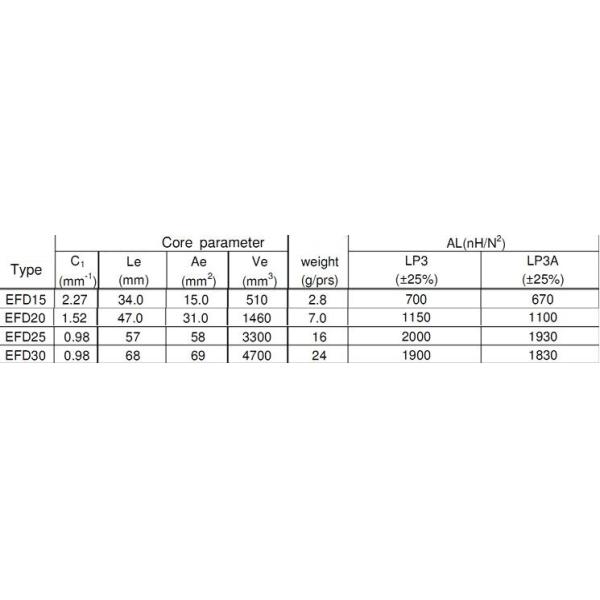EFD15 EFD20 MnZn Ferrite EFD Core Manganese Zinc Ferrite Core Inductance