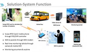 China GPS positioning and 3G/4G school bus security management system Real time SMS smart phone tracking wholesale