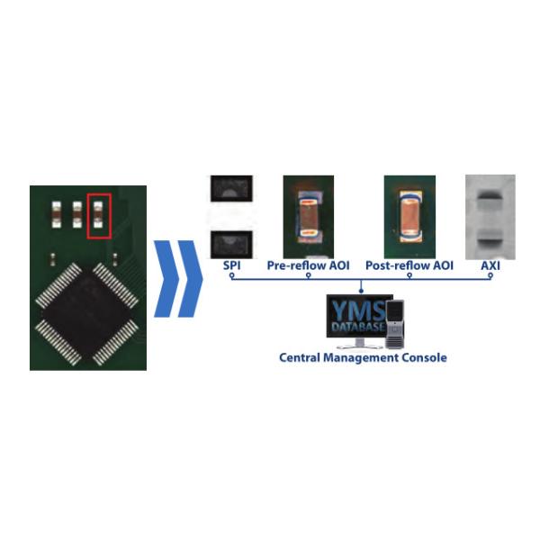 SMT machine TR 7700SII SMT AOI Machine For PCB