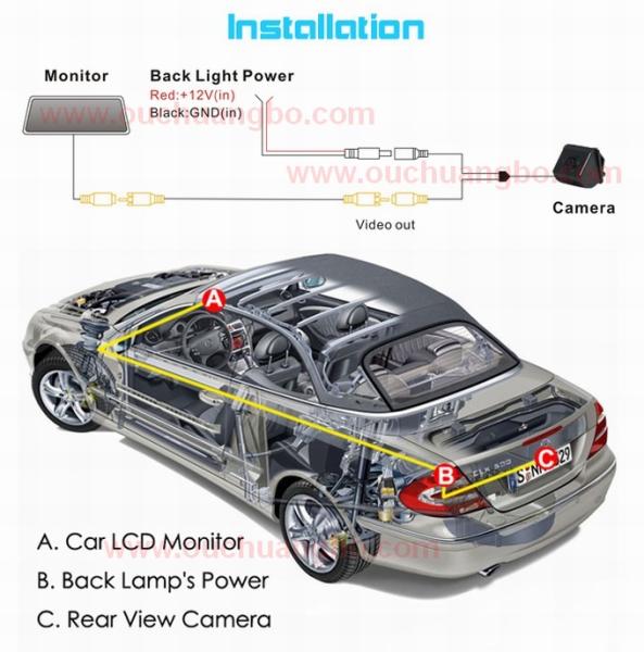 Ouchuangbo HD Car Rear View CCD Night Vision for Toyota Land Cruiser Prado 2010