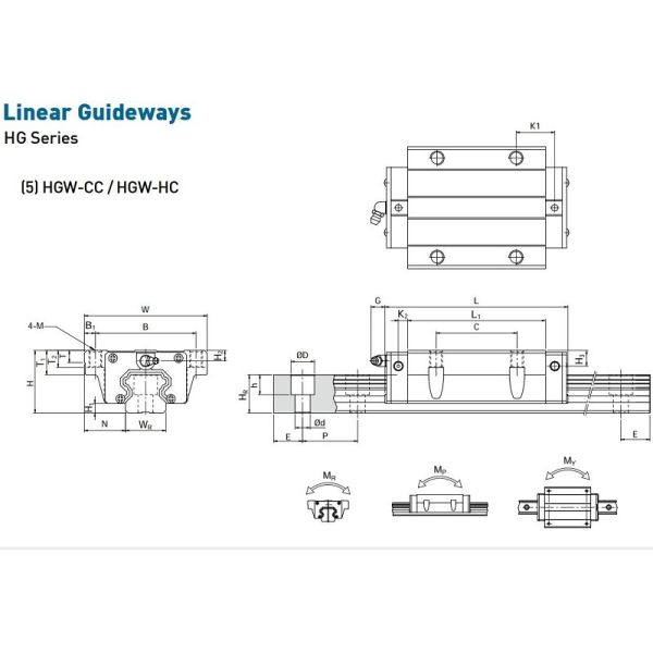 HIWIN HGW20HC Linear Guideway Linear Motion Slide For NC Lathes