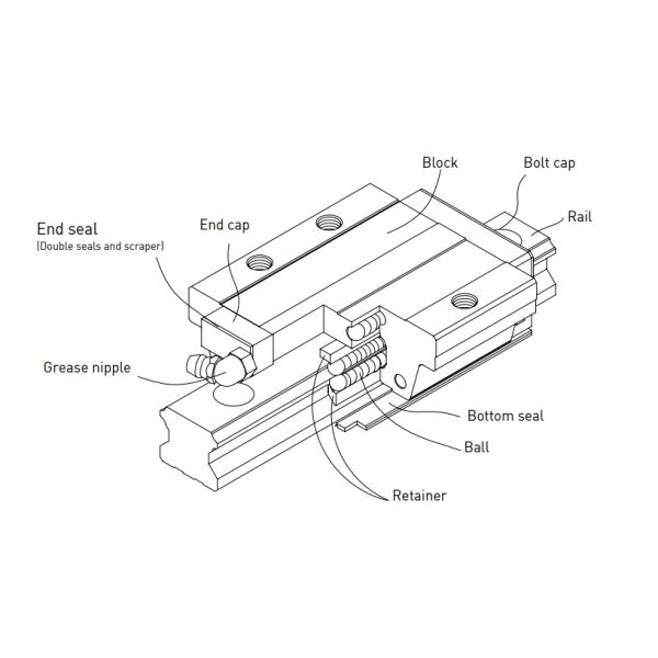 HIWIN HGH55HA Linear Guideway Linear Bearing Rail Linear Guide Carriage
