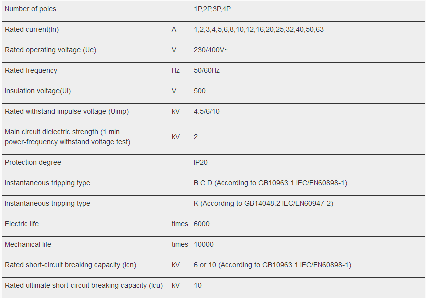 Miniature Circuit Breakers BKN 1P