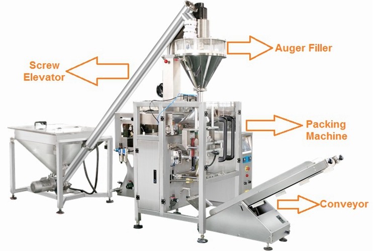 Stainless Steel Powder Packing Machine