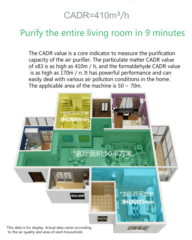 2023 Hot Selling Air Purifier H13 True HEPA Filter 7 Stages HEPA Air Cleaner Large Room Home Smart Tuya WIFI Air Purifier