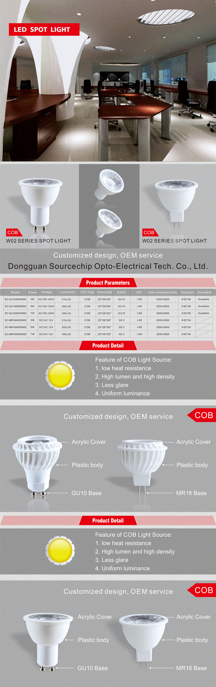 7W LED spotlight GU10 LED spotlight supply