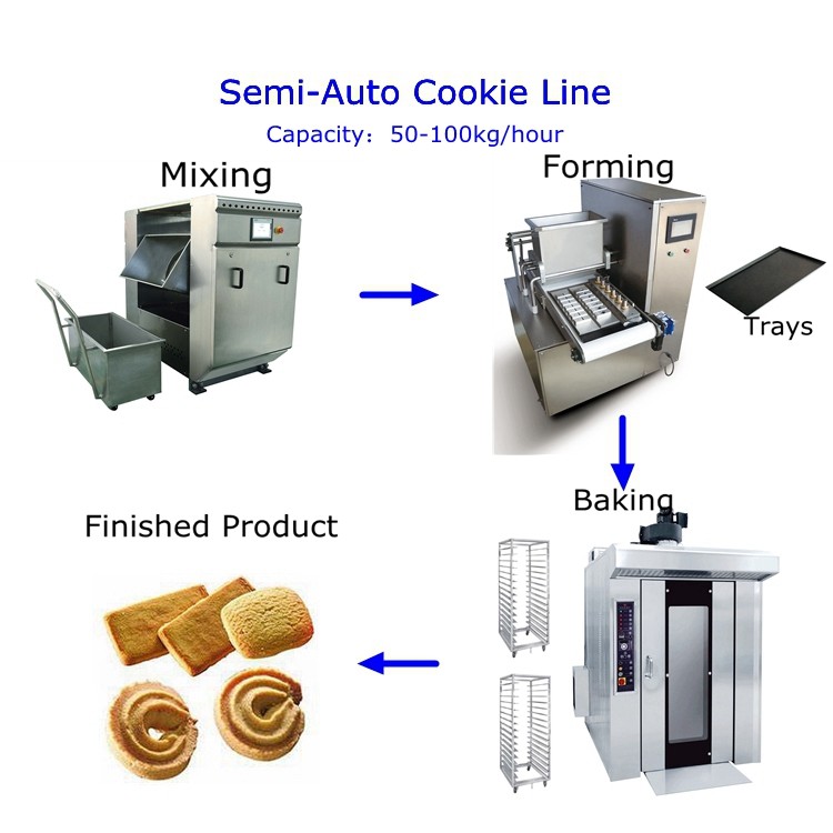 Low Noise 400 MM Width Mini Semi Automatic Tray Type Cookie Line