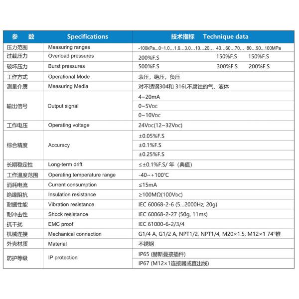 NS-P-G Series IP65 IP67 Pressure Sensor Digital Pressure Transducer Transmitter