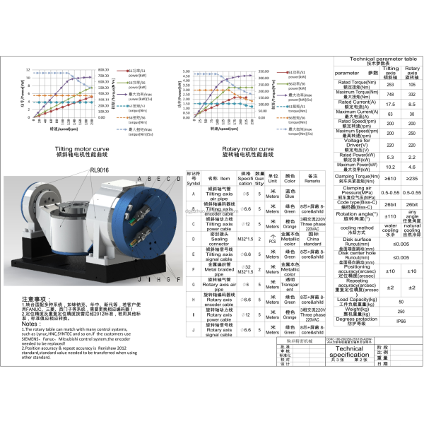 5 Axis CNC Rotary Table with DWO/TCPC