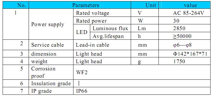 30w led loading dock lights for area illumination