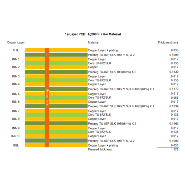 TU-872 SLK High-Speed PCB High TG Multilayer Board