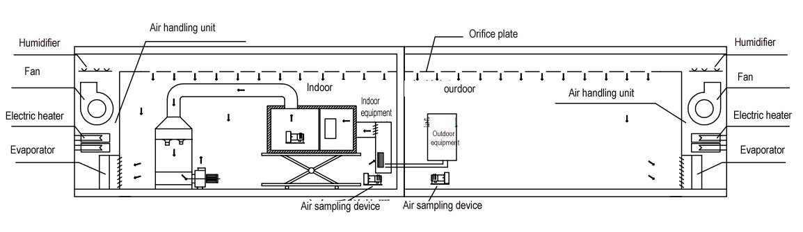 Air Conditioners / Heat Pumps Energy Efficiency Lab 3HP Air Enthalpy Method Calorimeter Test