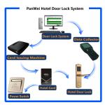 Remote Control Bluetooth Door Lock Touch Screen Hotel Electric Black Silver