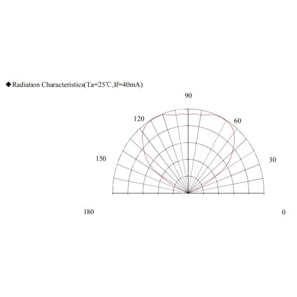 Low Light Decay UVC LED Sensor DL - 275nm SMD3535 - 2mW ~ 6mW