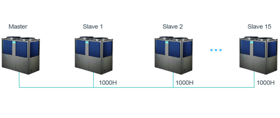 Scroll Chiller-Super series