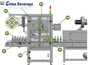 China TB-150 Automatic Labeling Machine PVC Label Bottle Sleeve Shrinking High Efficiency wholesale