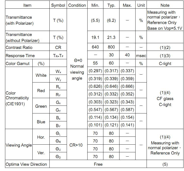 3.5 Inch 320x240 ST7272A High Brightness TFT Display With RGB Interface