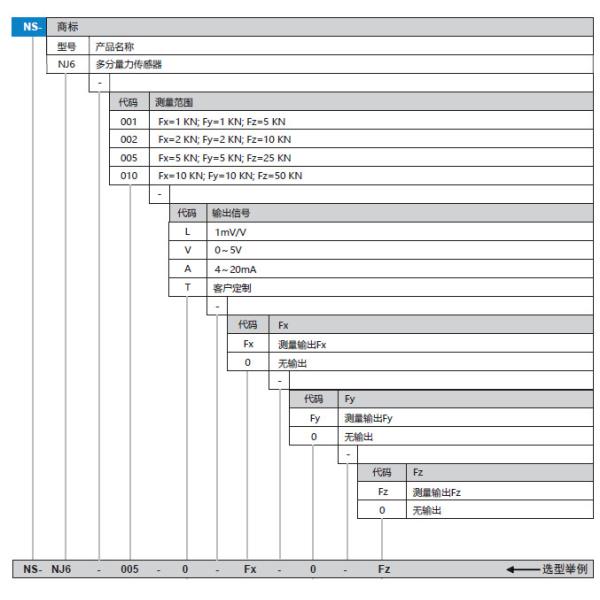 NS-NJ6 Series Multi Component Force Moment Sensor 50kN Inline Rotary Torque Transducer