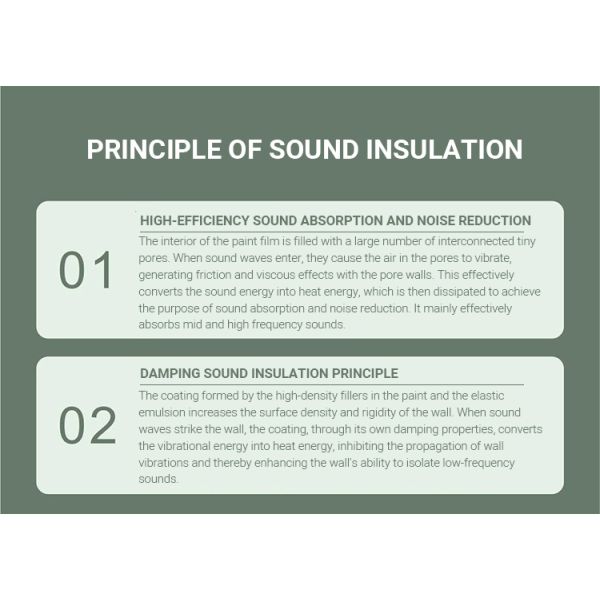 Apartment Hotel Soundproof Paint Sound Reducing Paint 2h Drying