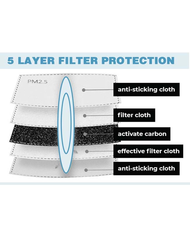 Kn95 Valved Dust Mask Non Woven Medical Mask Breathing Disposable Mask