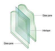 High Performance Clear Laminated Glass Shatterproof 4.38mm - 25.52mm Thickness
