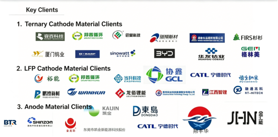 Customizable Al2O3 Mullite Sagger For NCM 111 High Nickel Cathode Material Sintering