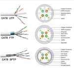 LDPE Jacket 1000ft FTP 23AWG Cat6 Cable , Cat 6 Ethernet Cables