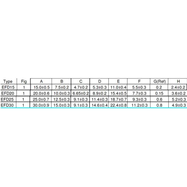 EFD15 EFD20 MnZn Ferrite EFD Core Manganese Zinc Ferrite Core Inductance