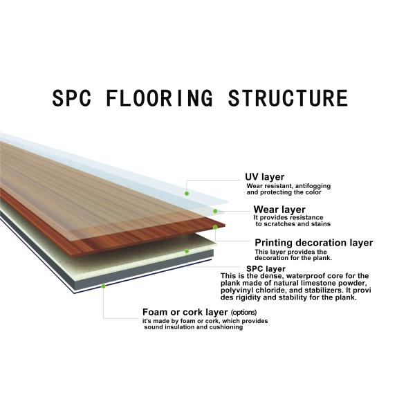 Scratch Resistant SPC Flooring Waterproof Herringbone Design Easy to Install Durable