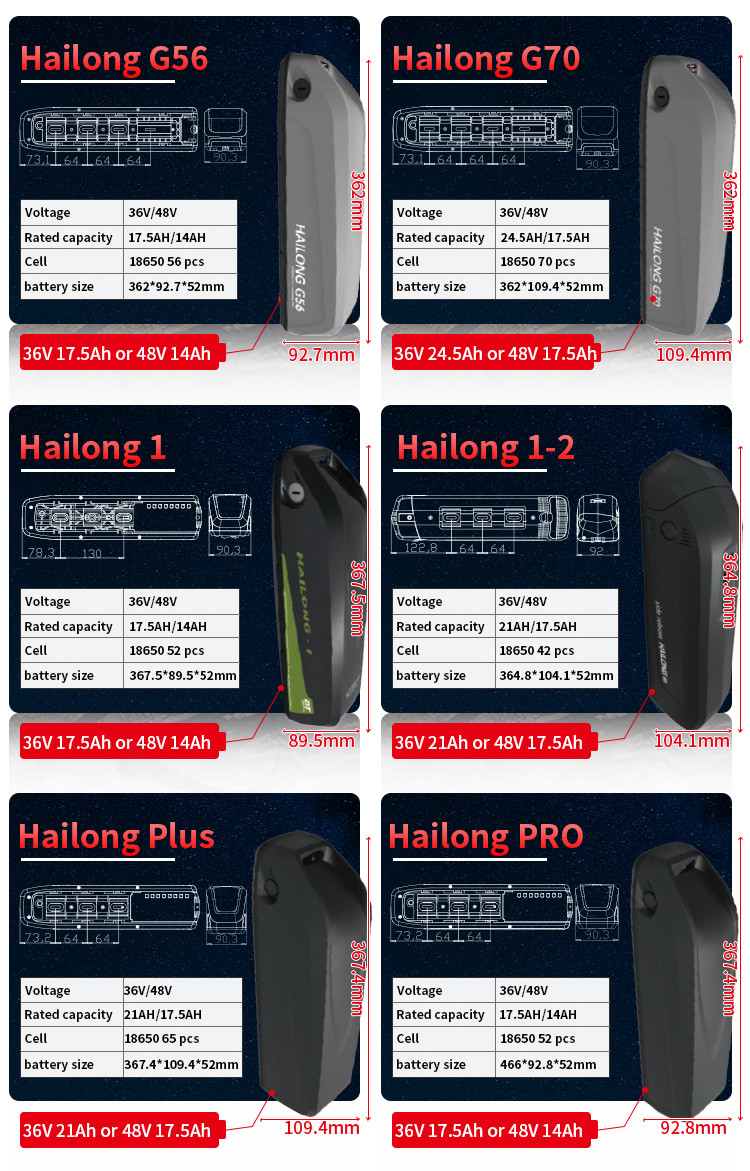 48V 10Ah Hailong Folding Electric Bike Battery 500 Times PC ABS Case
