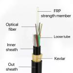 2 24 32 48 72 96 144 Core Single /Double Sheath ADSS outdoor overhead Fiber