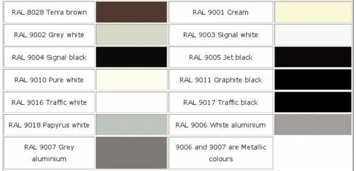 large stock fast delivery Ral color customized White Color Coated Steel Roof Sheet PPGI PPGL best price wholesale manufacturer